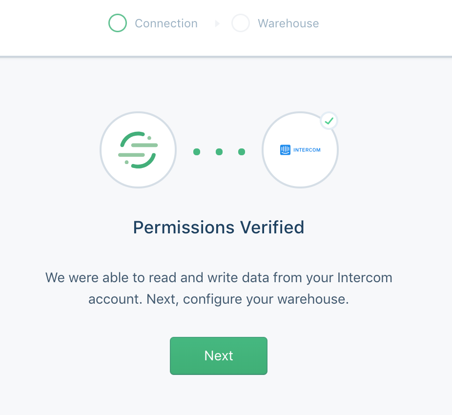 Screenshot of the Permissions Verified screen in the Intercom setup flow.